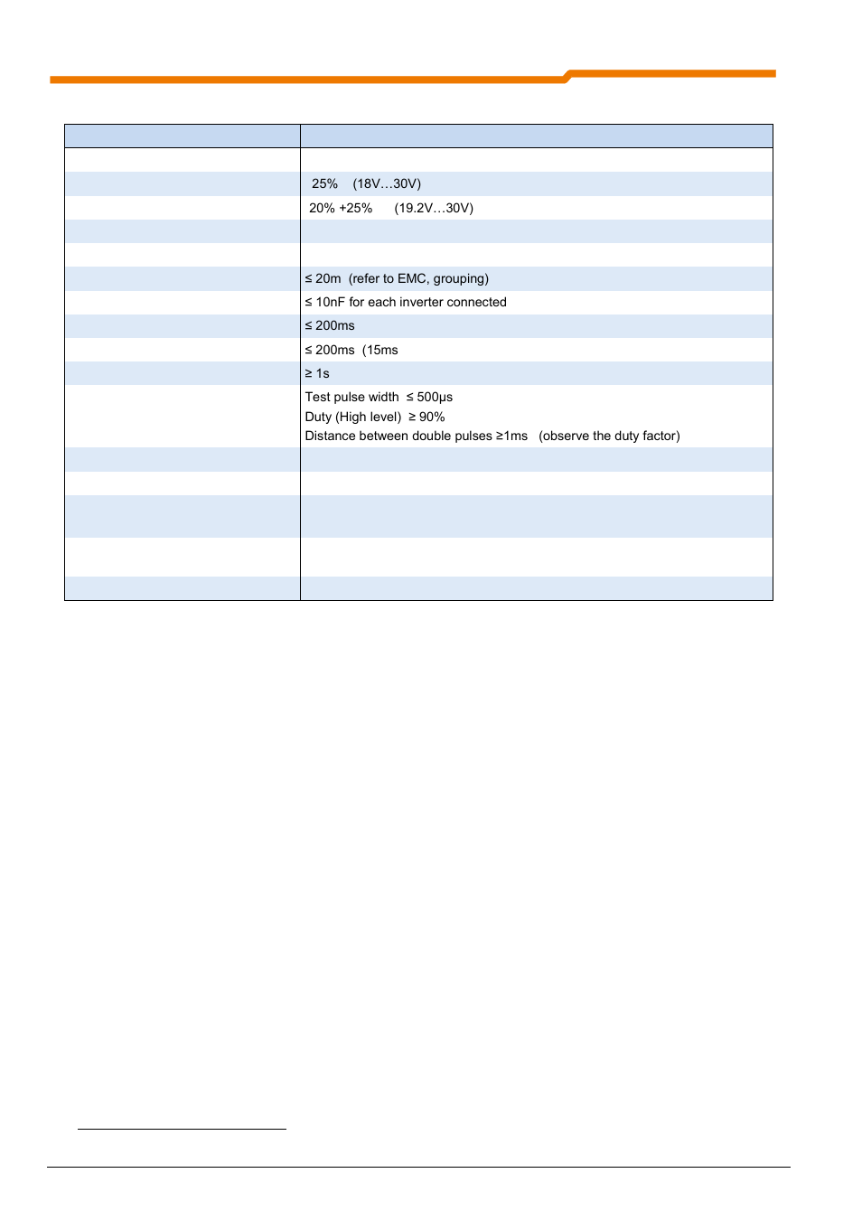 4 data for the safe pulse block | NORD Drivesystems BU0530 User Manual | Page 52 / 56