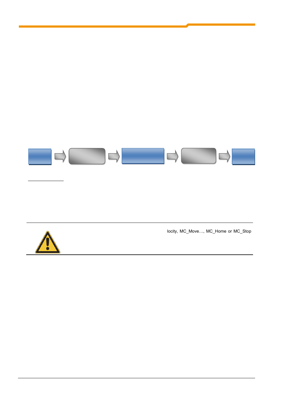 2 process image, 3 program task | NORD Drivesystems BU0550 User Manual | Page 10 / 100