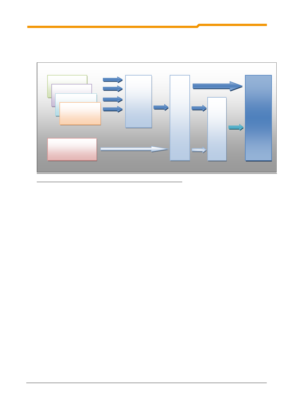 4 setpoint processing, 5 data processing via accumulator | NORD Drivesystems BU0550 User Manual | Page 11 / 100