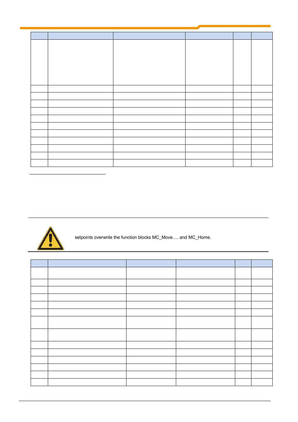 2 plc setpoints and actual values | NORD Drivesystems BU0550 User Manual | Page 88 / 100