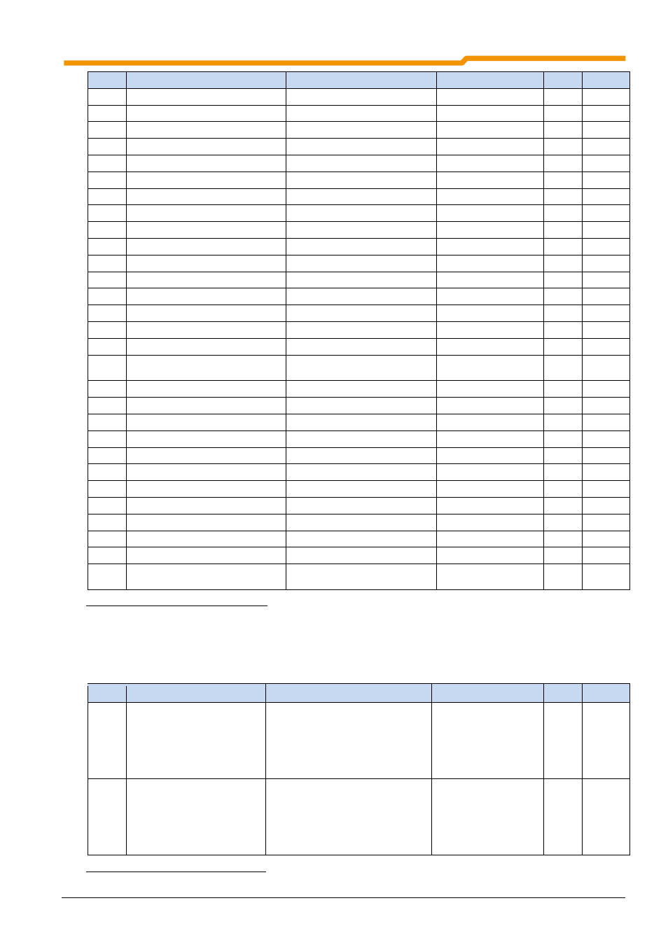 6 plc error, Plc error | NORD Drivesystems BU0550 User Manual | Page 91 / 100