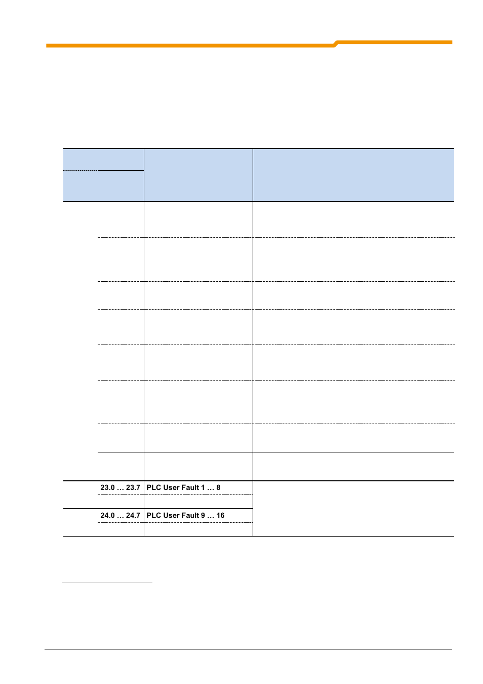 3 plc error messages | NORD Drivesystems BU0550 User Manual | Page 93 / 100