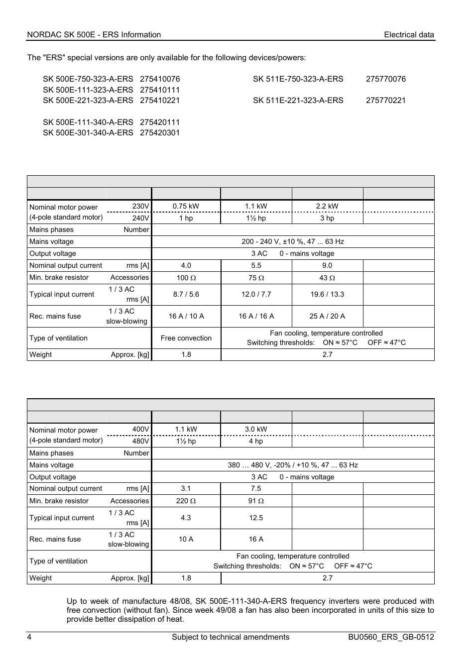 Electrical data 230v, Electrical data 400v | NORD Drivesystems BU0560 User Manual | Page 4 / 4