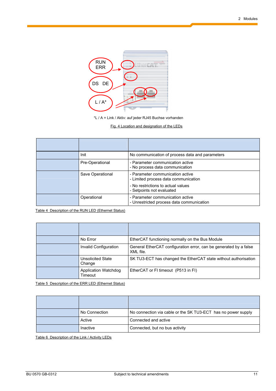 NORD Drivesystems BU0570 User Manual | Page 11 / 44