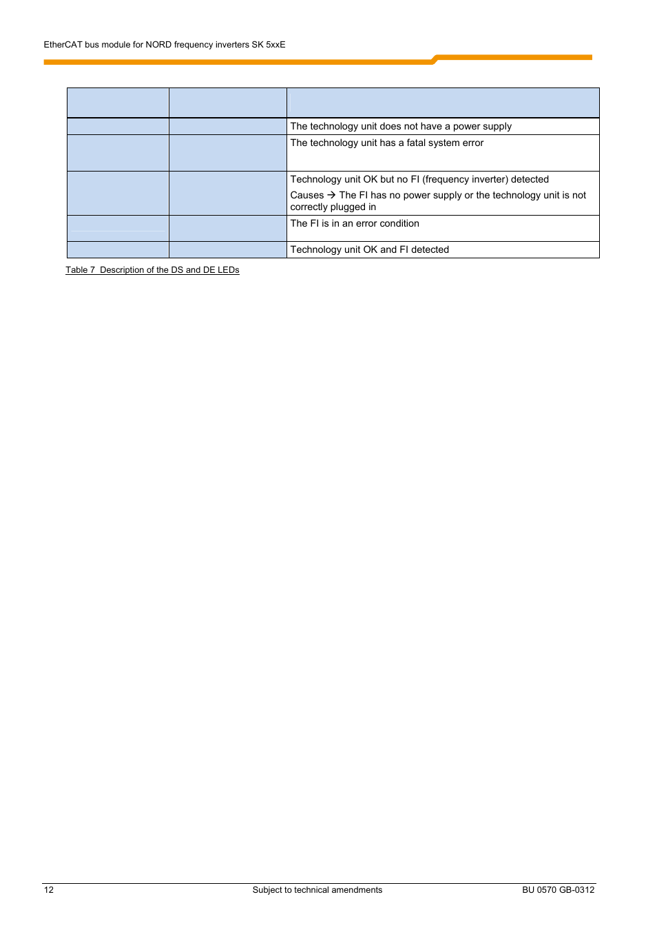 NORD Drivesystems BU0570 User Manual | Page 12 / 44