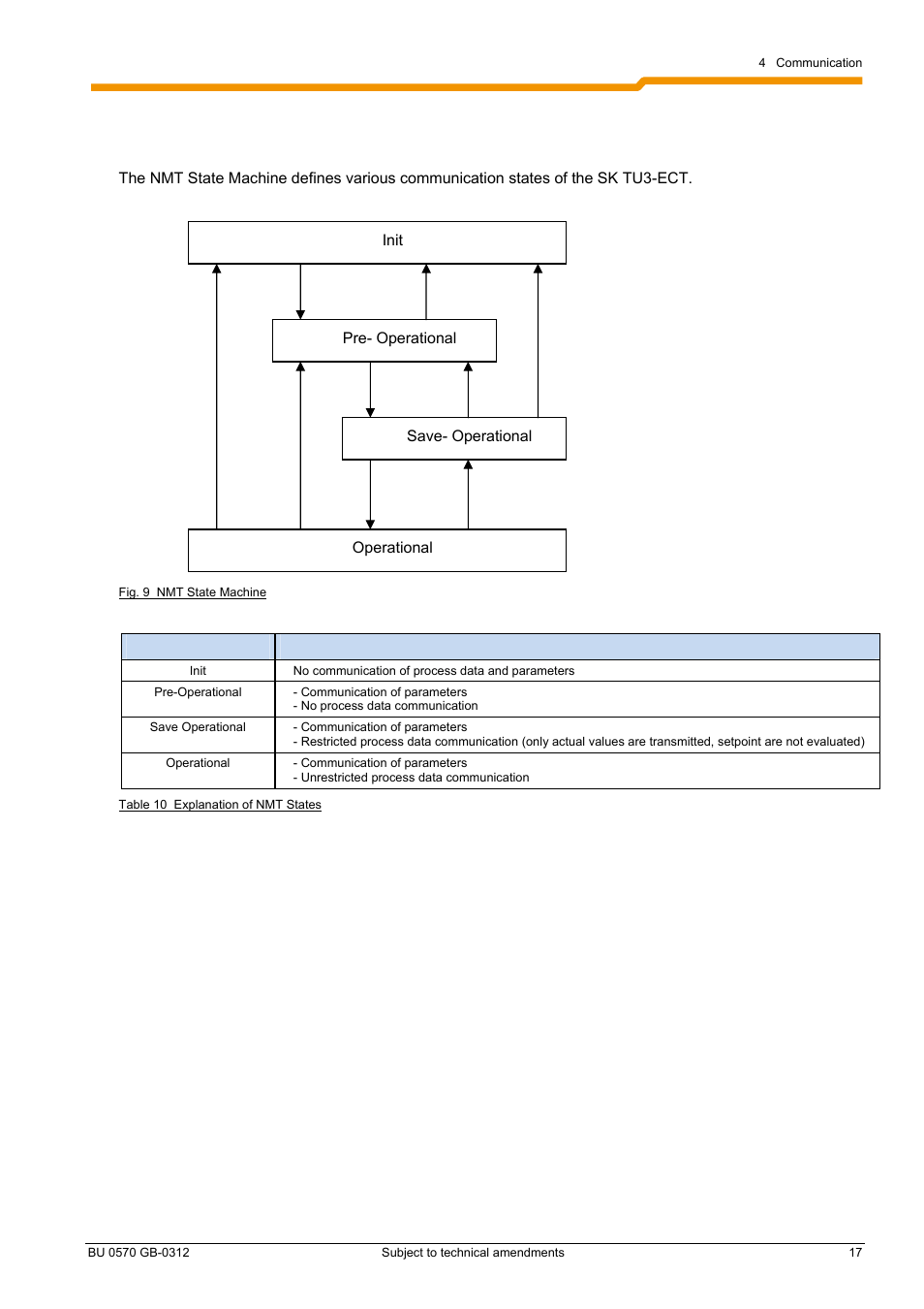 4 communication 4.1 nmt state machine | NORD Drivesystems BU0570 User Manual | Page 17 / 44