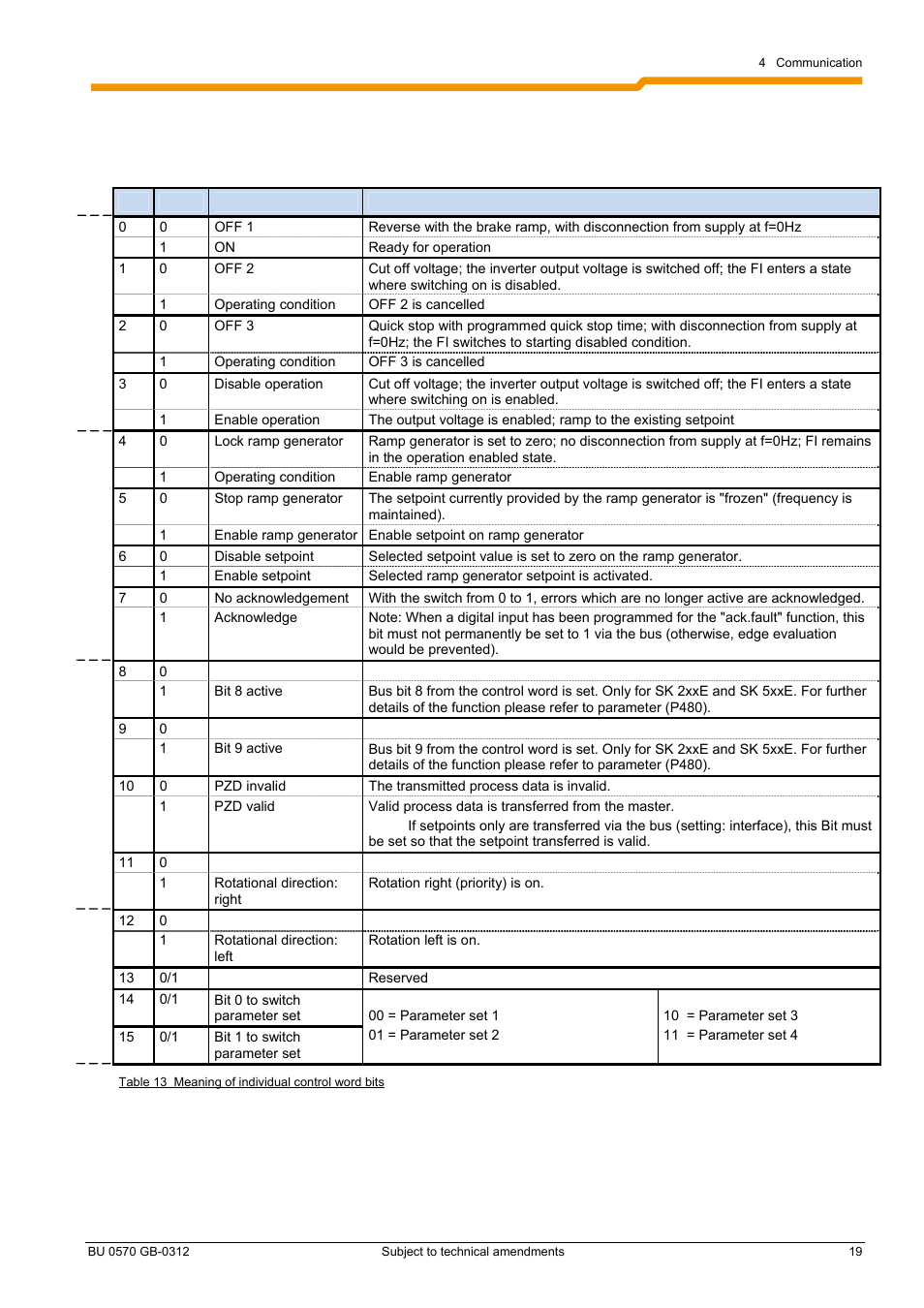 NORD Drivesystems BU0570 User Manual | Page 19 / 44