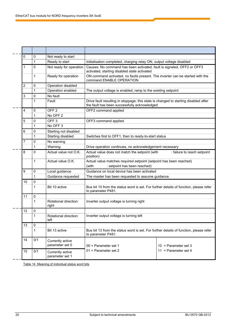 NORD Drivesystems BU0570 User Manual | Page 20 / 44