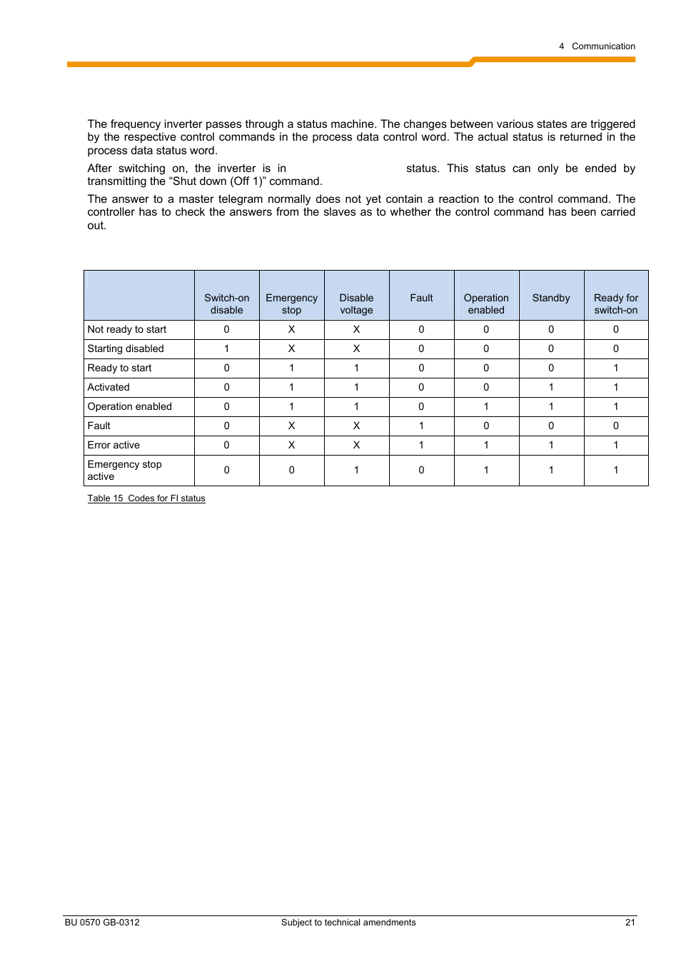 NORD Drivesystems BU0570 User Manual | Page 21 / 44