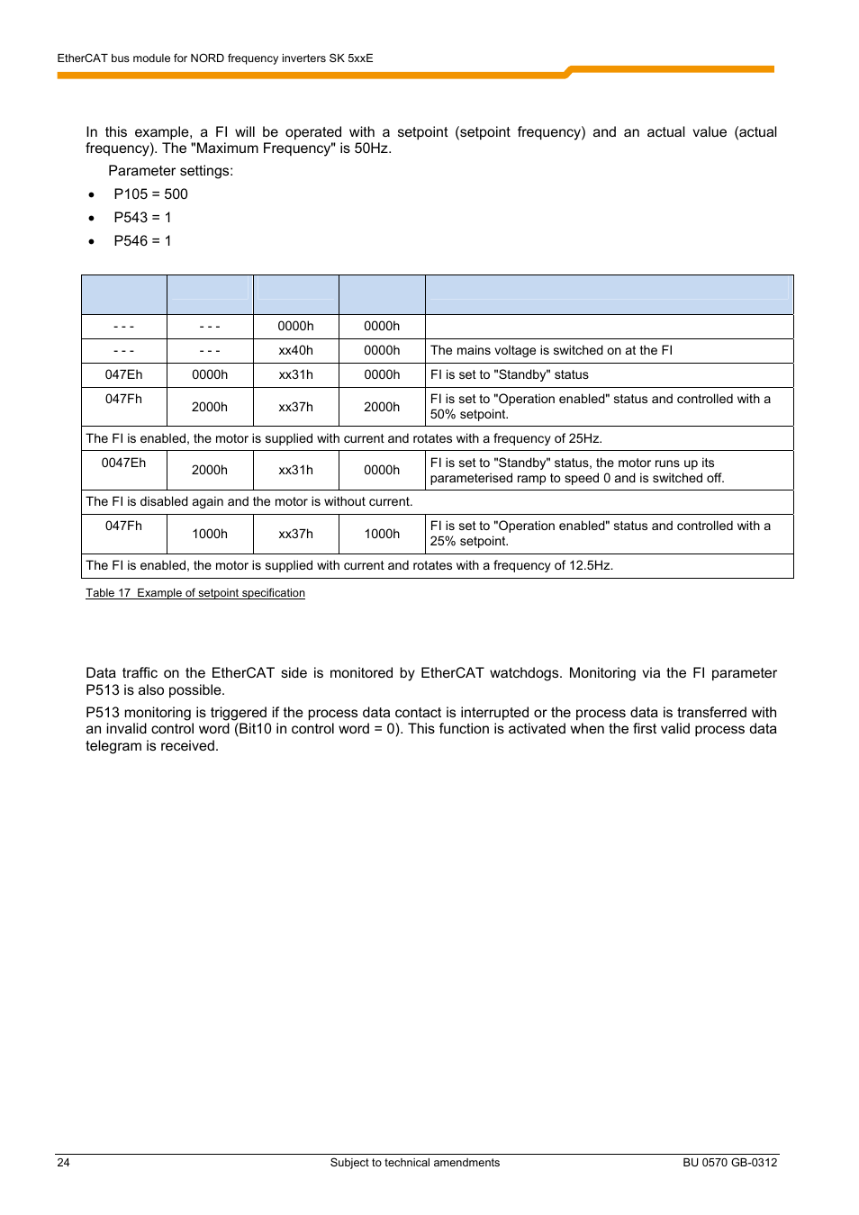 NORD Drivesystems BU0570 User Manual | Page 24 / 44