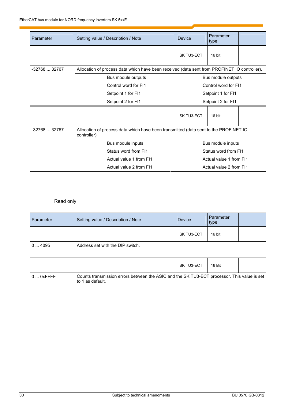 NORD Drivesystems BU0570 User Manual | Page 30 / 44