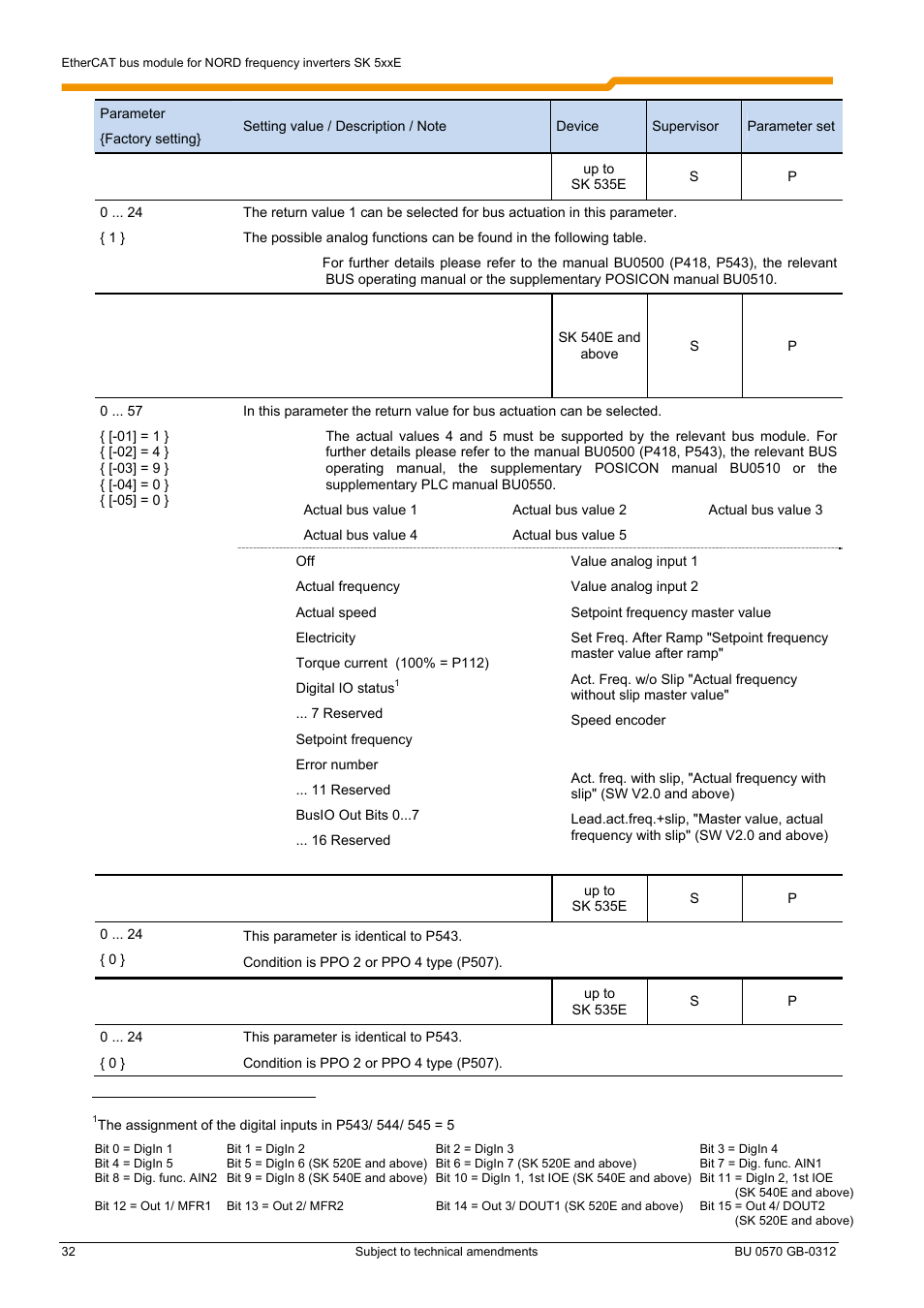 NORD Drivesystems BU0570 User Manual | Page 32 / 44