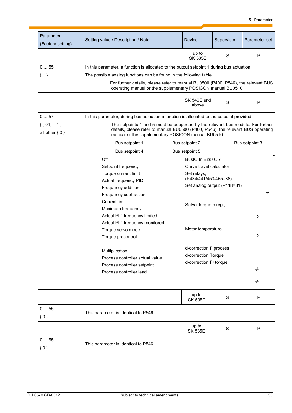 NORD Drivesystems BU0570 User Manual | Page 33 / 44