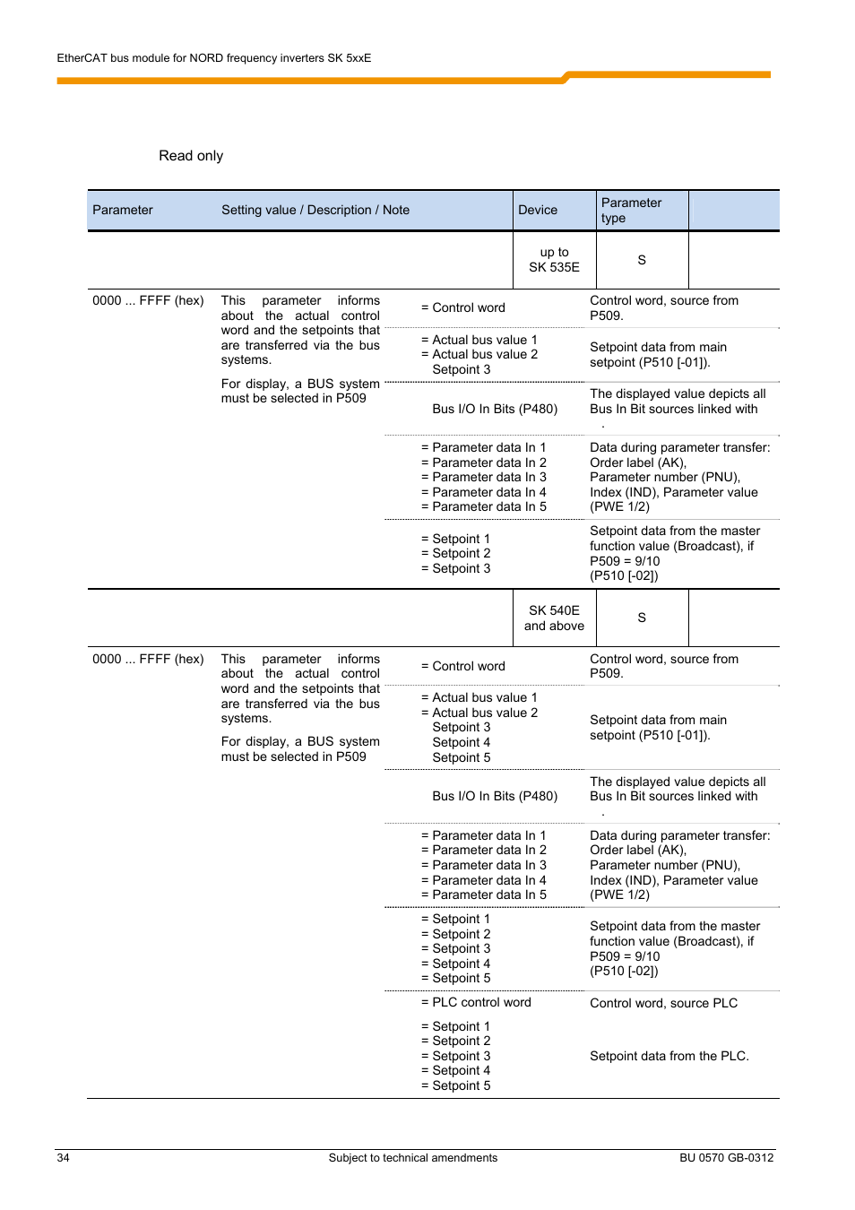 NORD Drivesystems BU0570 User Manual | Page 34 / 44