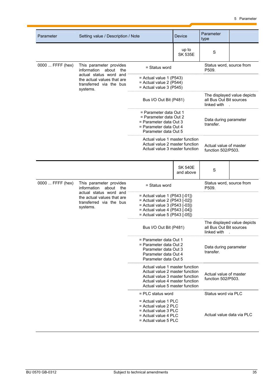 NORD Drivesystems BU0570 User Manual | Page 35 / 44