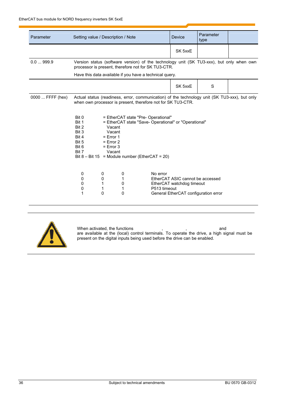 NORD Drivesystems BU0570 User Manual | Page 36 / 44