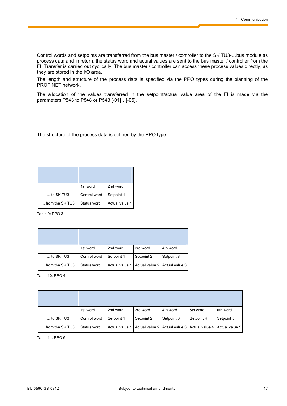 4 communication 4.1 process data, Process data structure | NORD Drivesystems BU0590 User Manual | Page 17 / 48