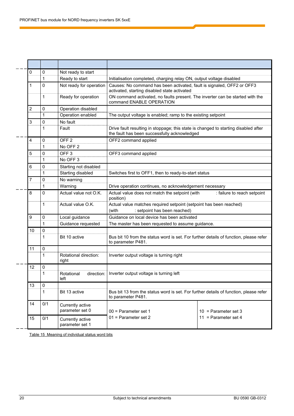 NORD Drivesystems BU0590 User Manual | Page 20 / 48