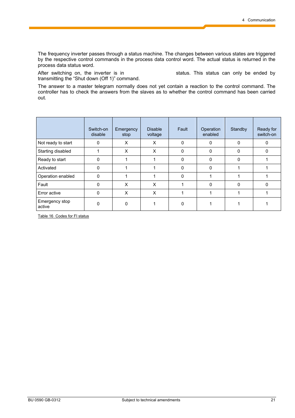 NORD Drivesystems BU0590 User Manual | Page 21 / 48