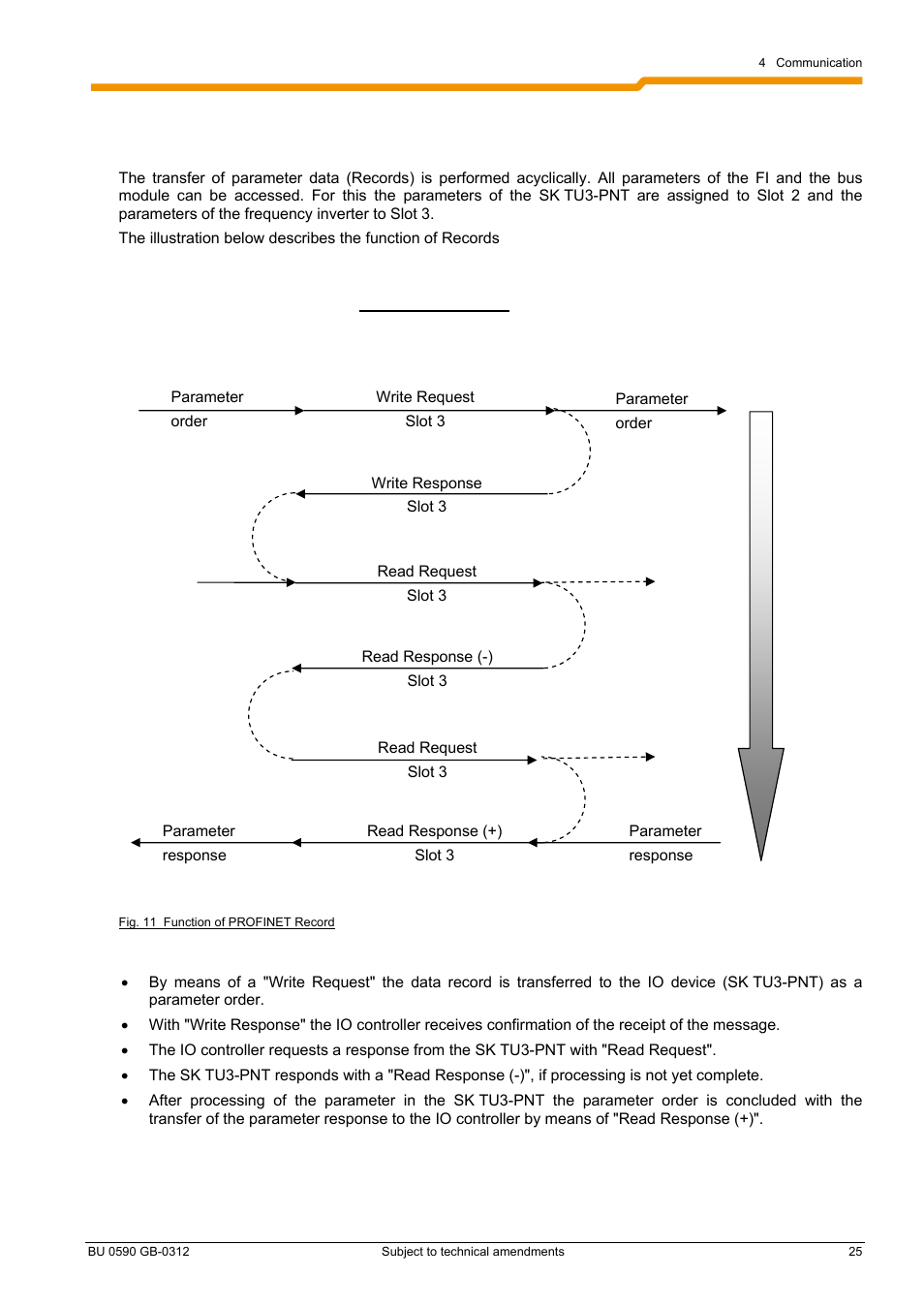 NORD Drivesystems BU0590 User Manual | Page 25 / 48