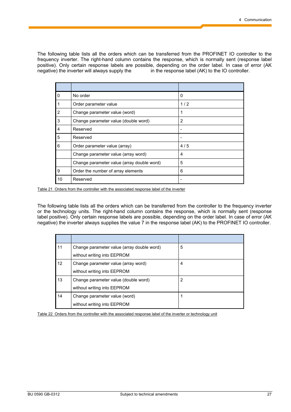 NORD Drivesystems BU0590 User Manual | Page 27 / 48