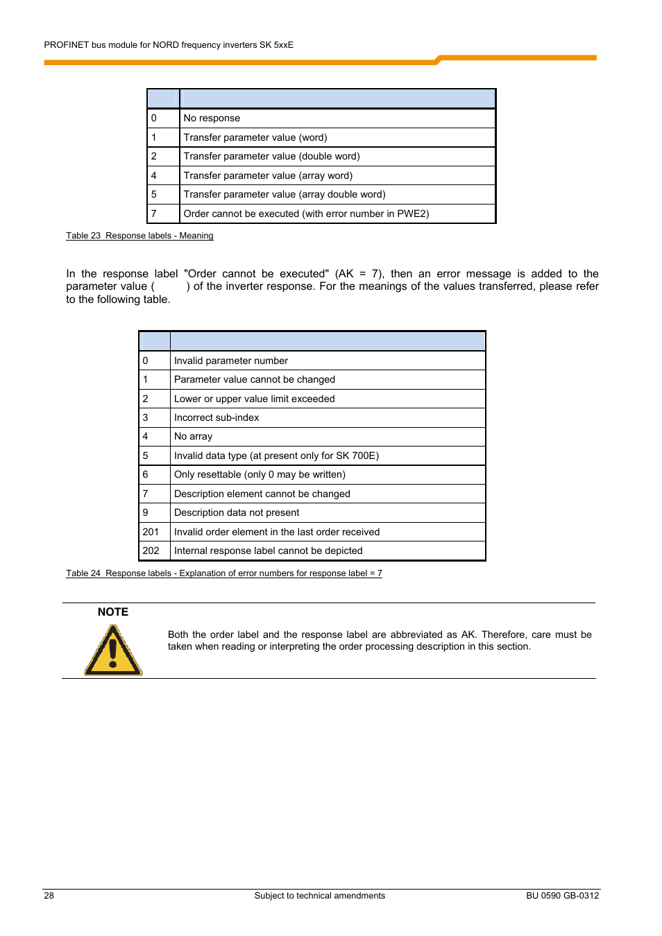 NORD Drivesystems BU0590 User Manual | Page 28 / 48