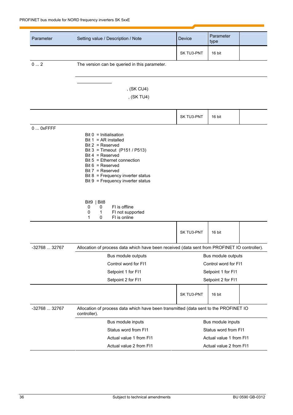 NORD Drivesystems BU0590 User Manual | Page 36 / 48