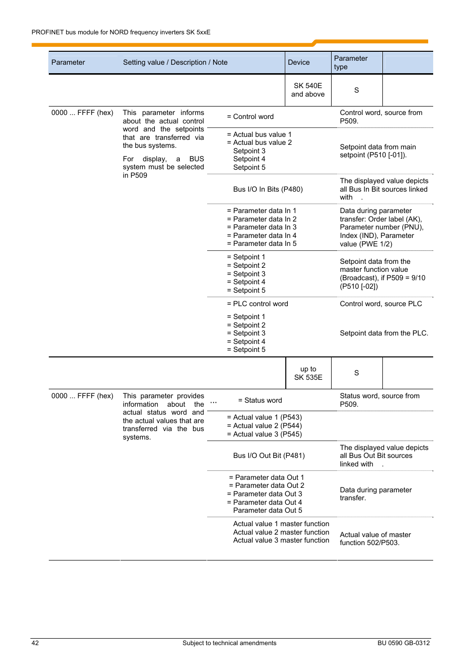 NORD Drivesystems BU0590 User Manual | Page 42 / 48