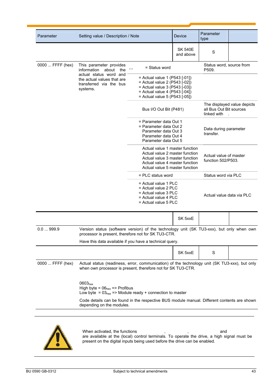 NORD Drivesystems BU0590 User Manual | Page 43 / 48