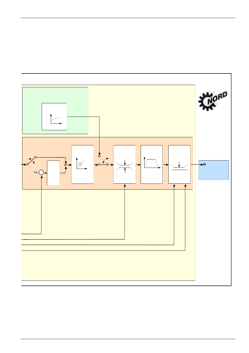 Nordac sk 700e, Setpoint generation | NORD Drivesystems BU0700 User Manual | Page 119 / 131