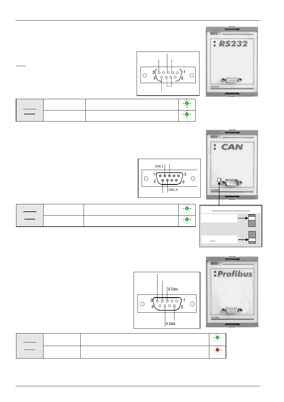 4 rs 232 box, 5 canbus module, 6 profibus module | NORD Drivesystems BU0700 User Manual | Page 38 / 131