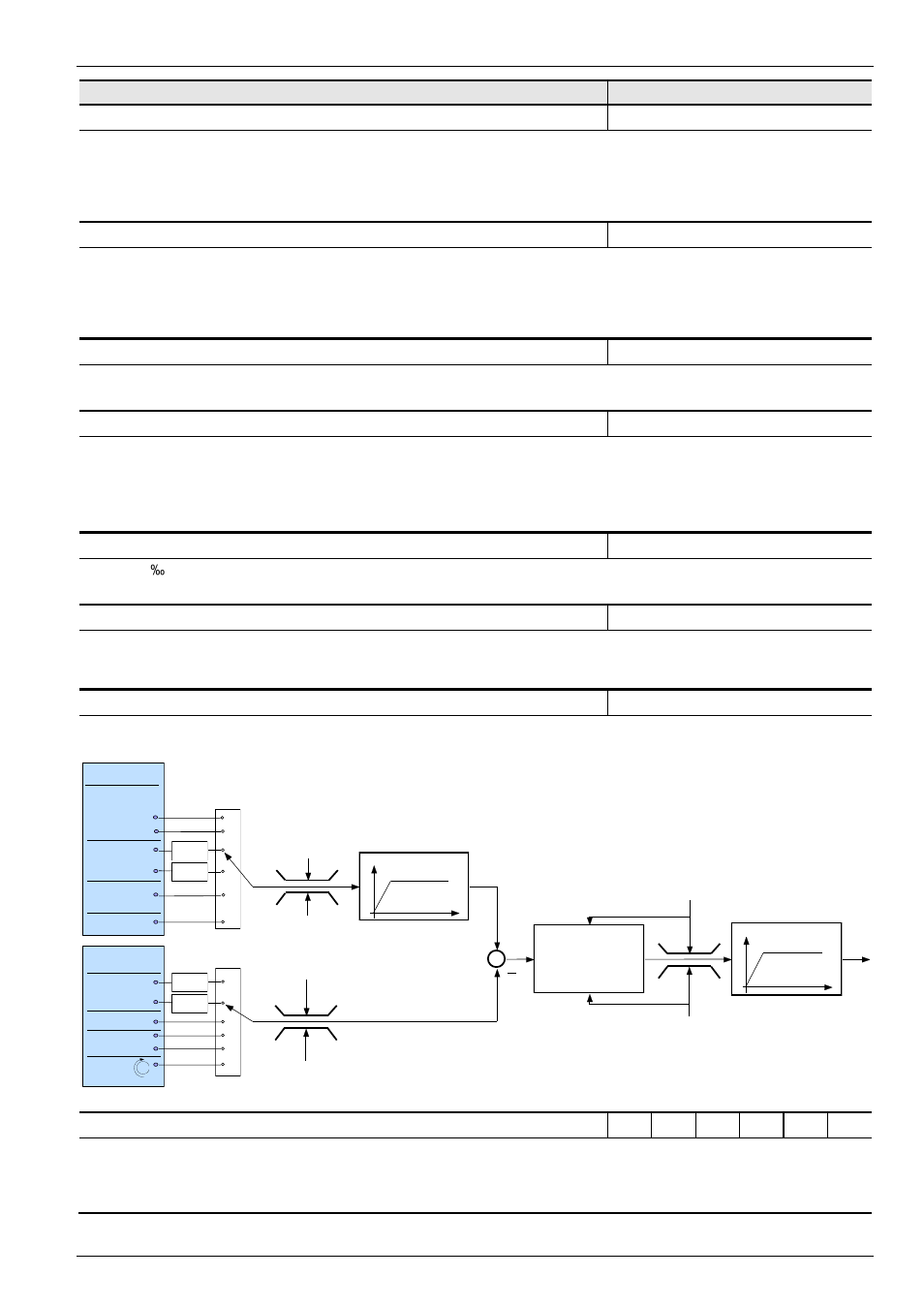 P410 (p), Minimum frequency analog input 1/2, P411 (p) | Maximum frequency analog input 1/2, P412 (p), Nominal value process controller, P413 (p), Pid control p-component, P414 (p), Pid control i-component | NORD Drivesystems BU0700 User Manual | Page 79 / 131