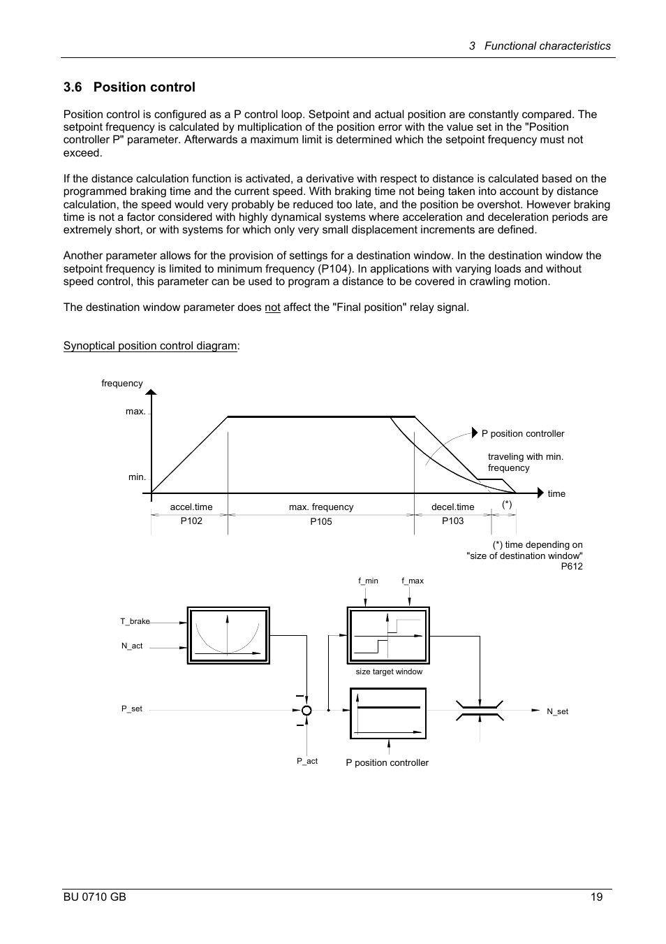 6 position control | NORD Drivesystems BU0710 User Manual | Page 19 / 32