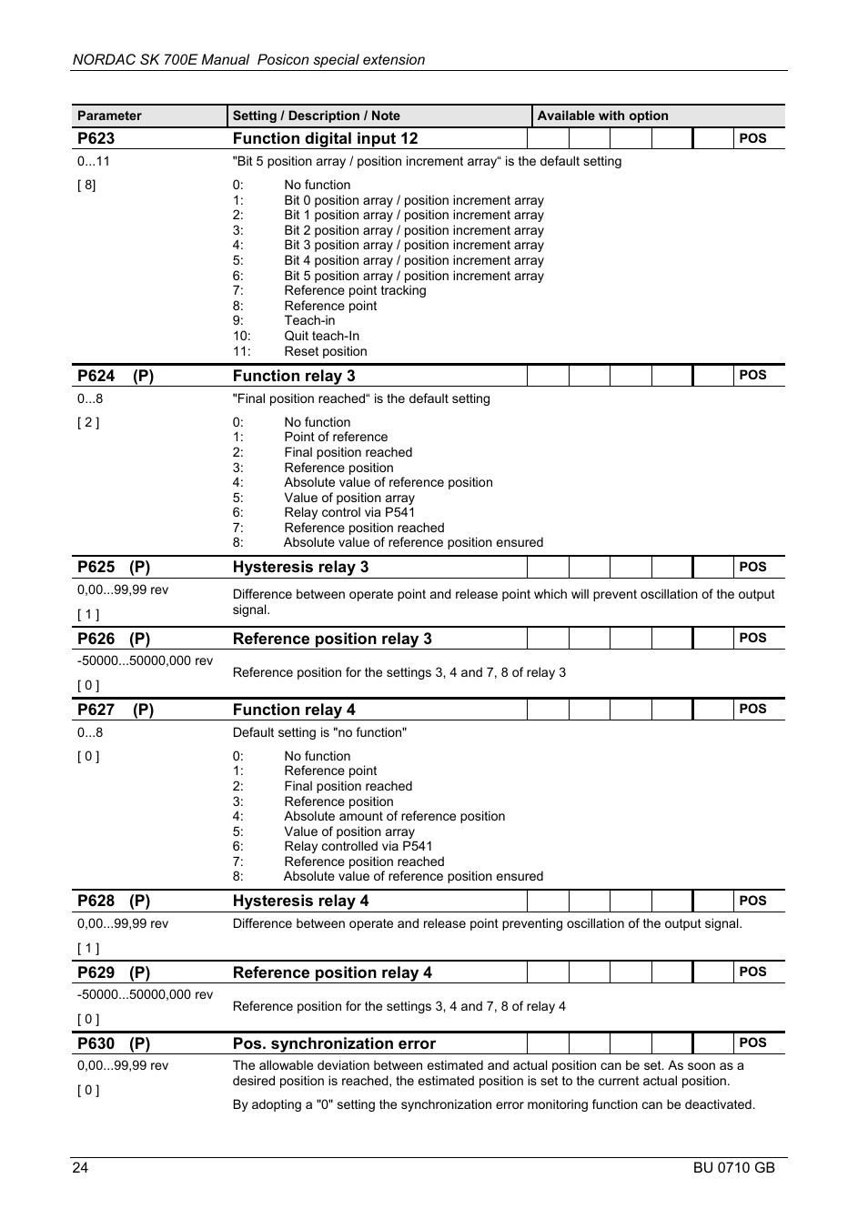 NORD Drivesystems BU0710 User Manual | Page 24 / 32