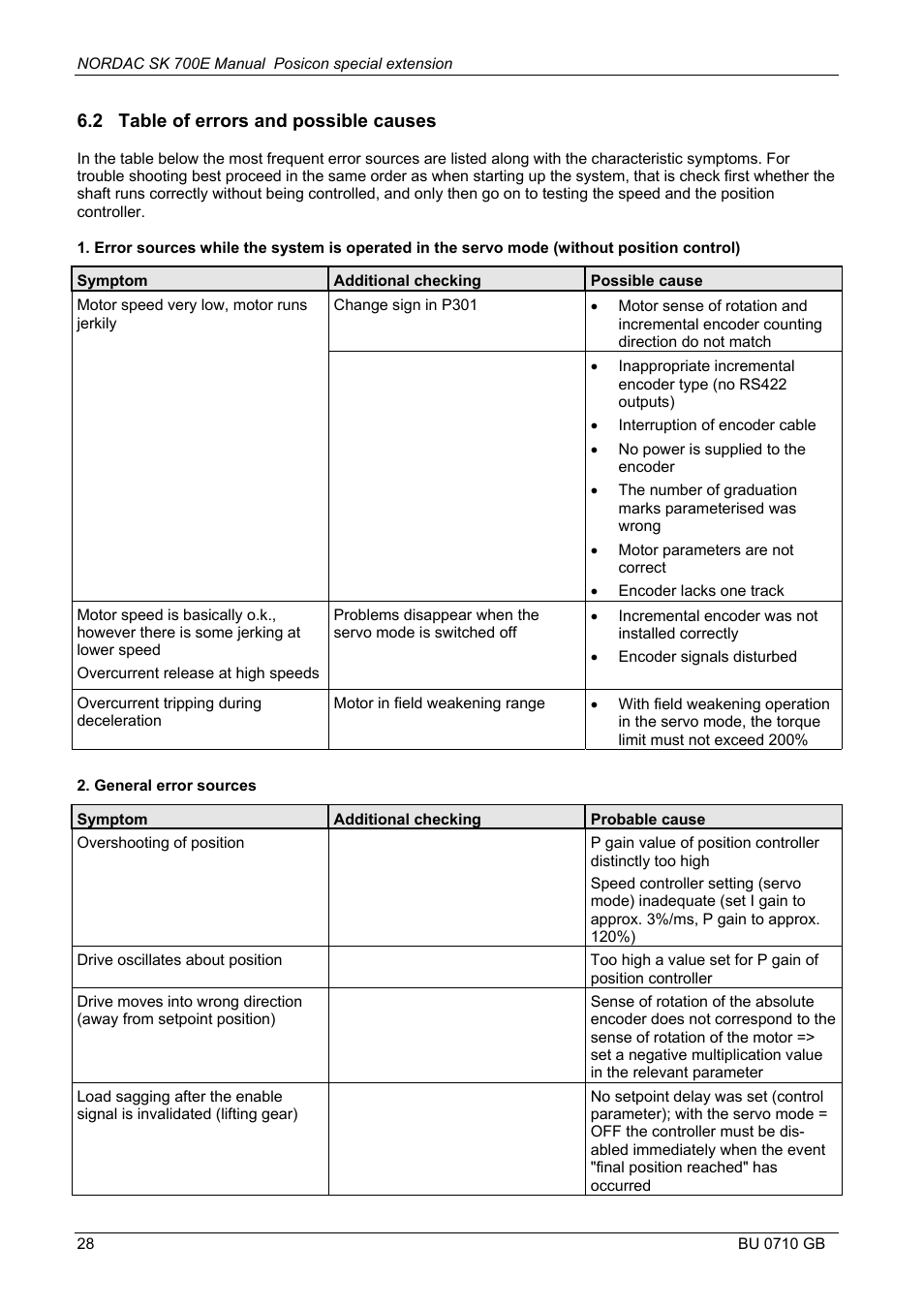 NORD Drivesystems BU0710 User Manual | Page 28 / 32