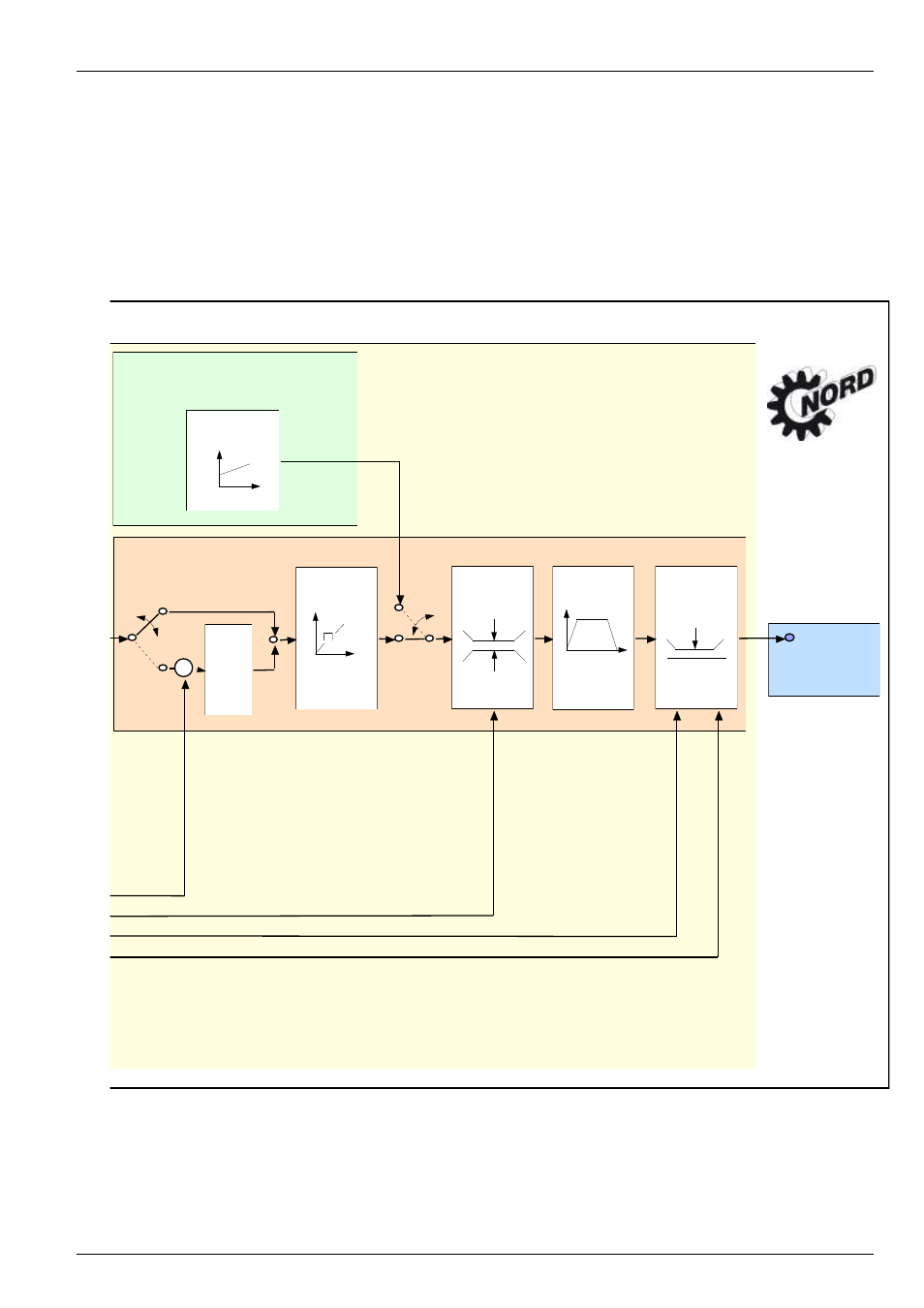 Nordac sk 750e, Setpoint generation | NORD Drivesystems BU0750 User Manual | Page 143 / 157