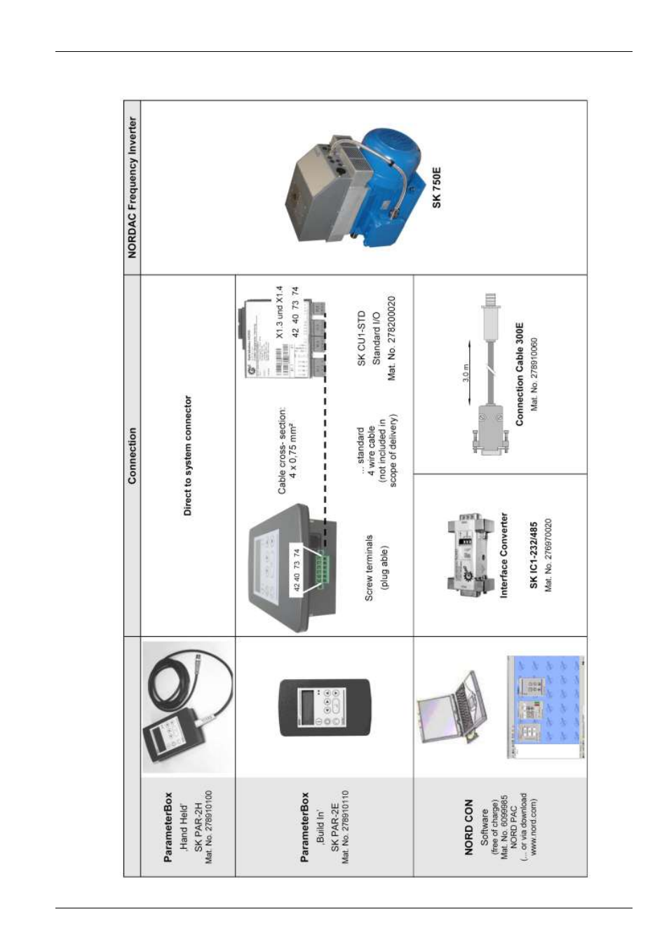 1 control element connection variants | NORD Drivesystems BU0750 User Manual | Page 56 / 157