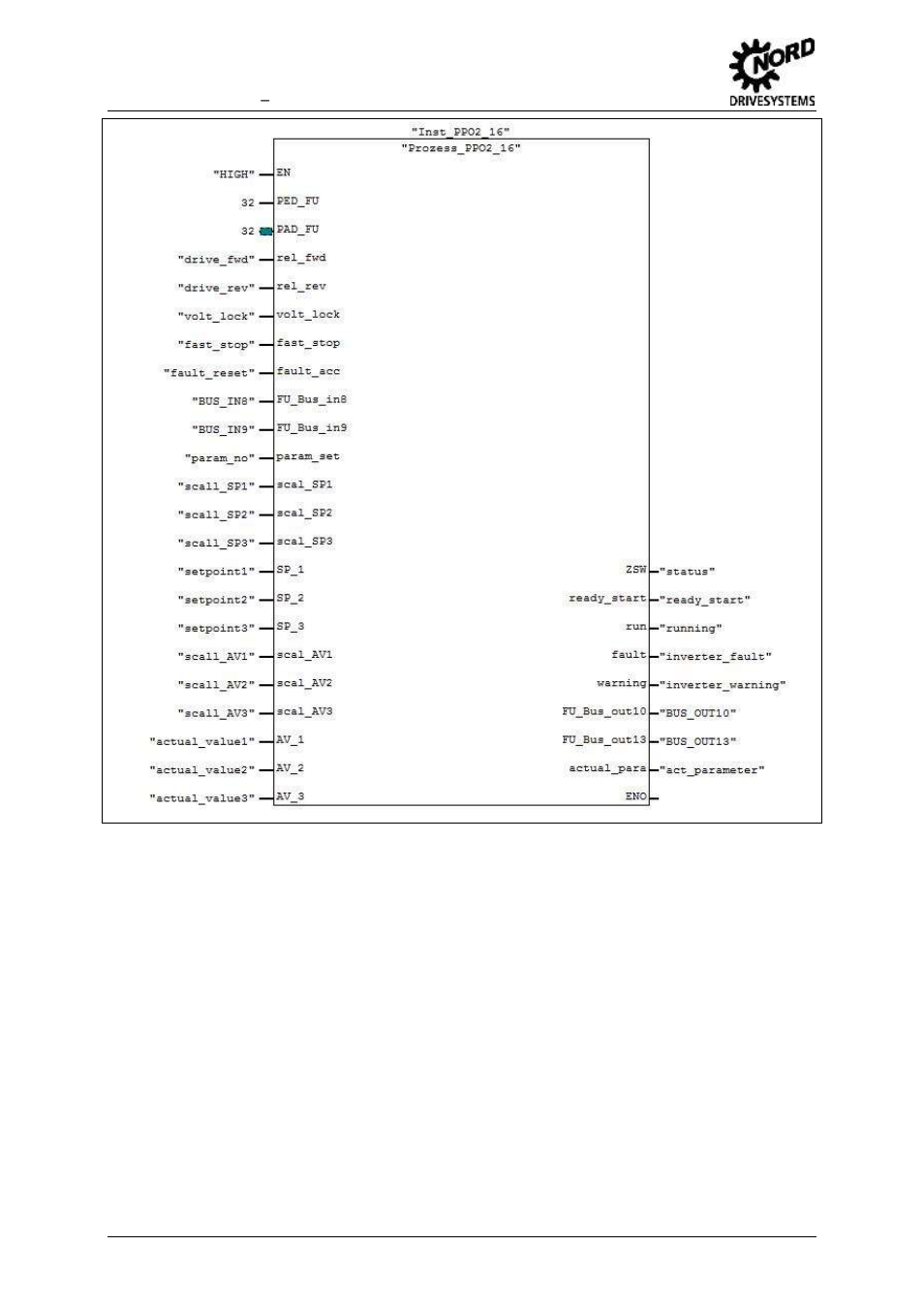 Fig. 17 process module "prozess_ppo2_16 | NORD Drivesystems BU0940 User Manual | Page 26 / 44