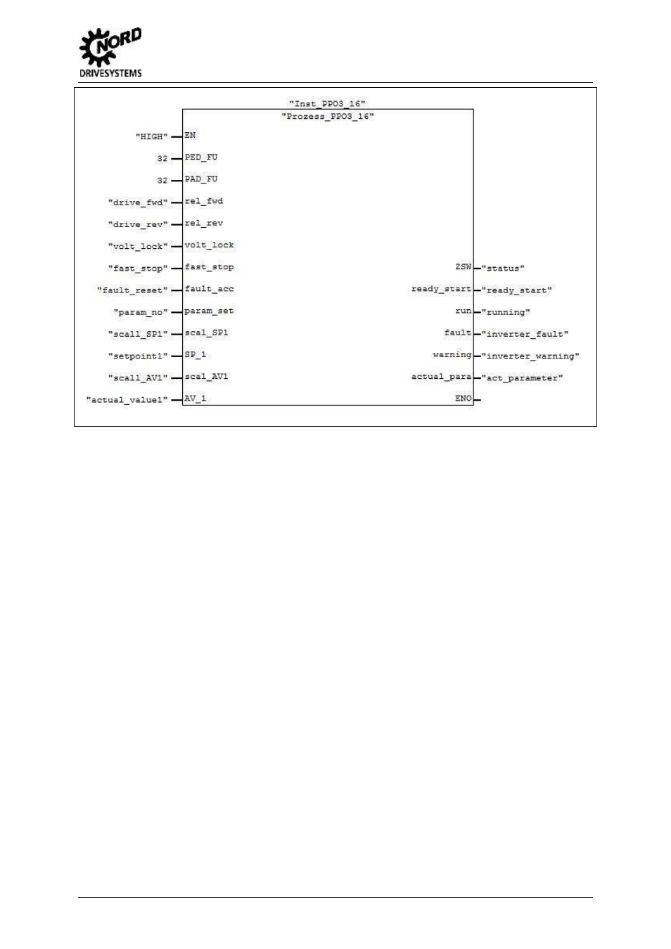 Fig. 18 process module "prozess_ppo3_16, 3 process modules | NORD Drivesystems BU0940 User Manual | Page 27 / 44