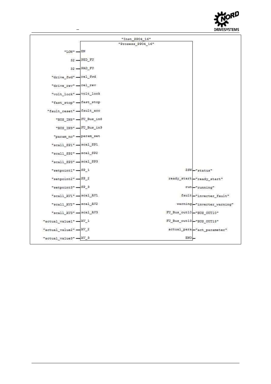 Fig. 19 process module "prozess_ppo4_16 | NORD Drivesystems BU0940 User Manual | Page 28 / 44