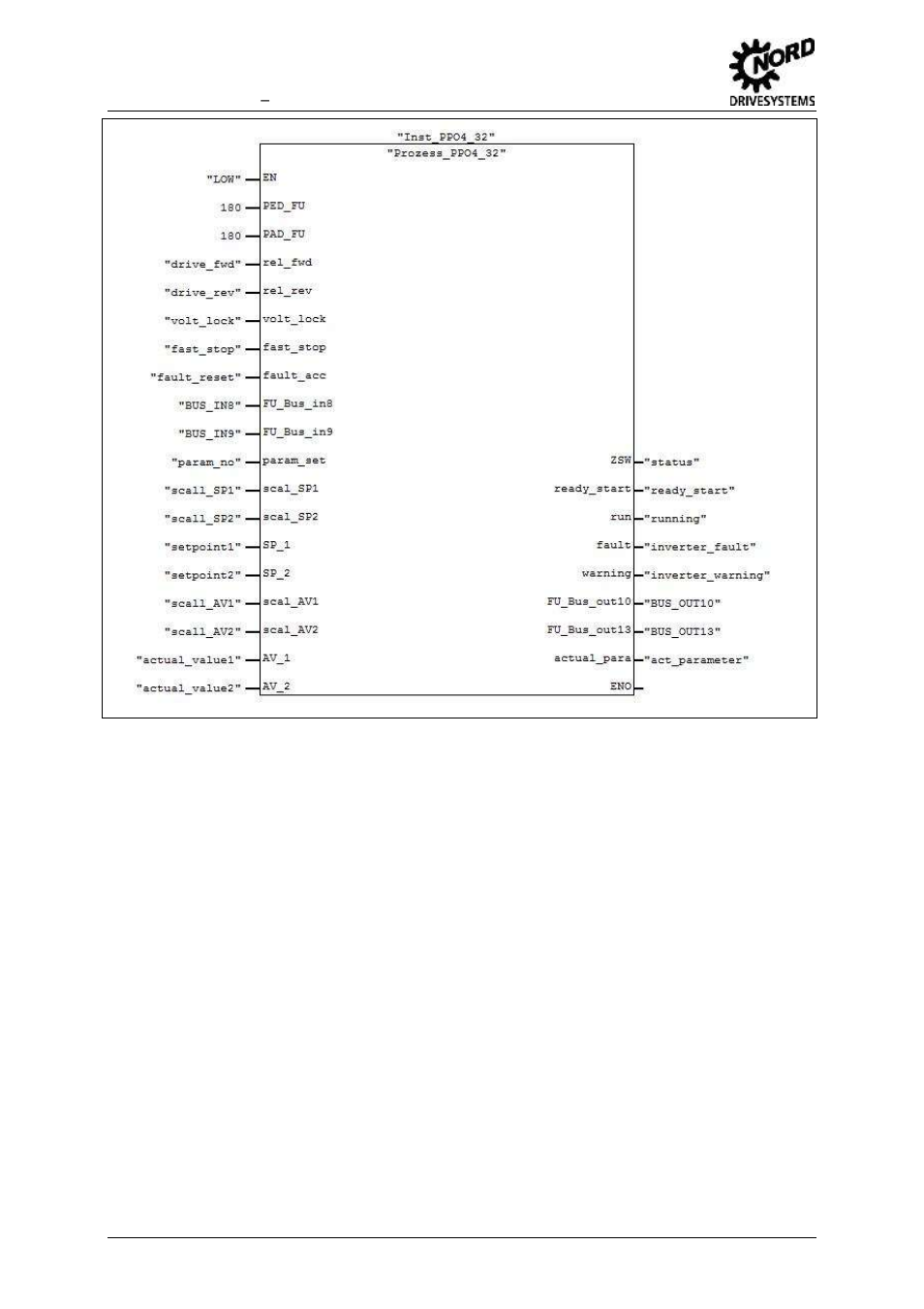 Fig. 21 process module "prozess_ppo4_32 | NORD Drivesystems BU0940 User Manual | Page 30 / 44