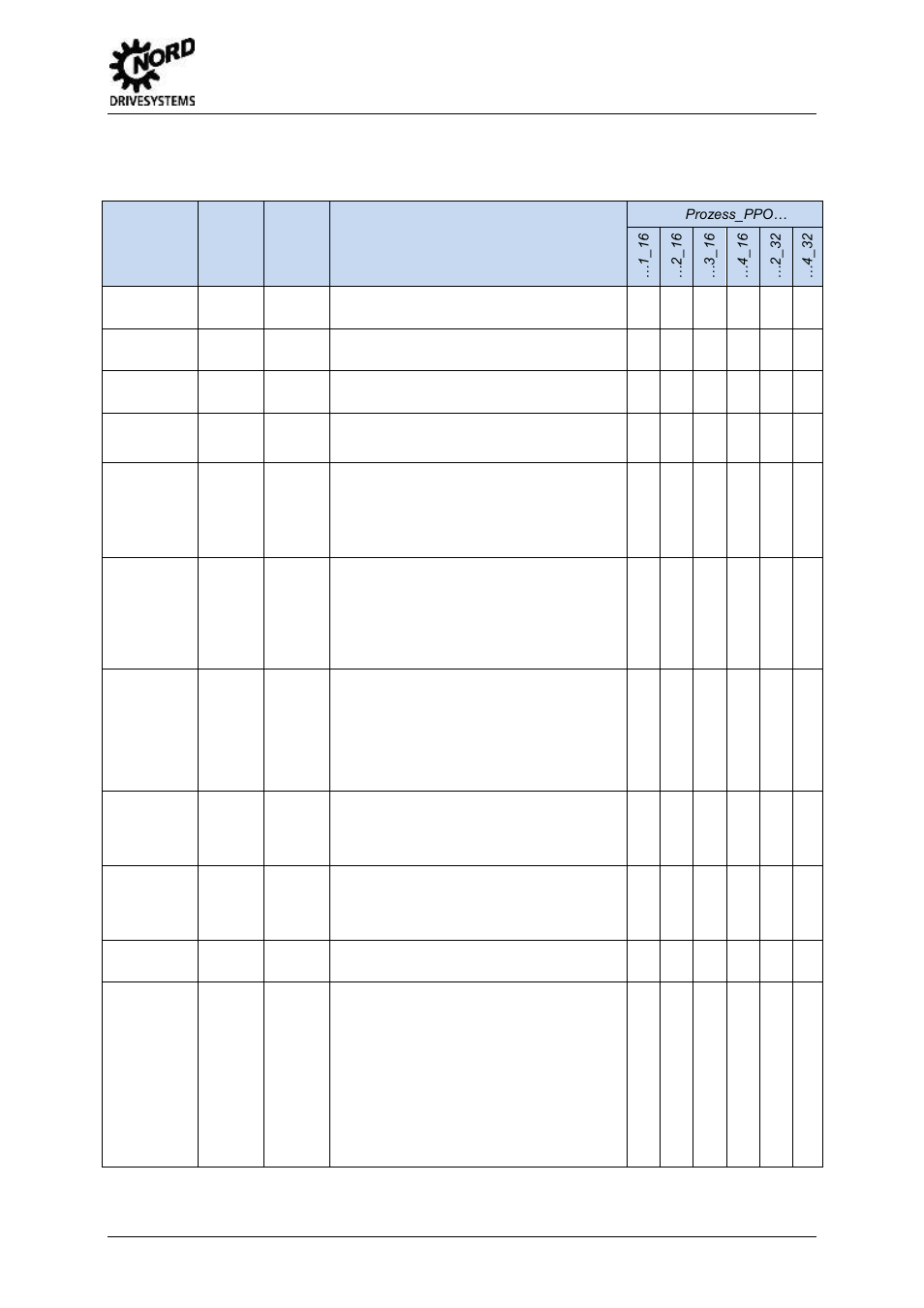 3 process module parameters, 1 input parameters, Process module parameters | Input parameters, 3 process modules | NORD Drivesystems BU0940 User Manual | Page 31 / 44