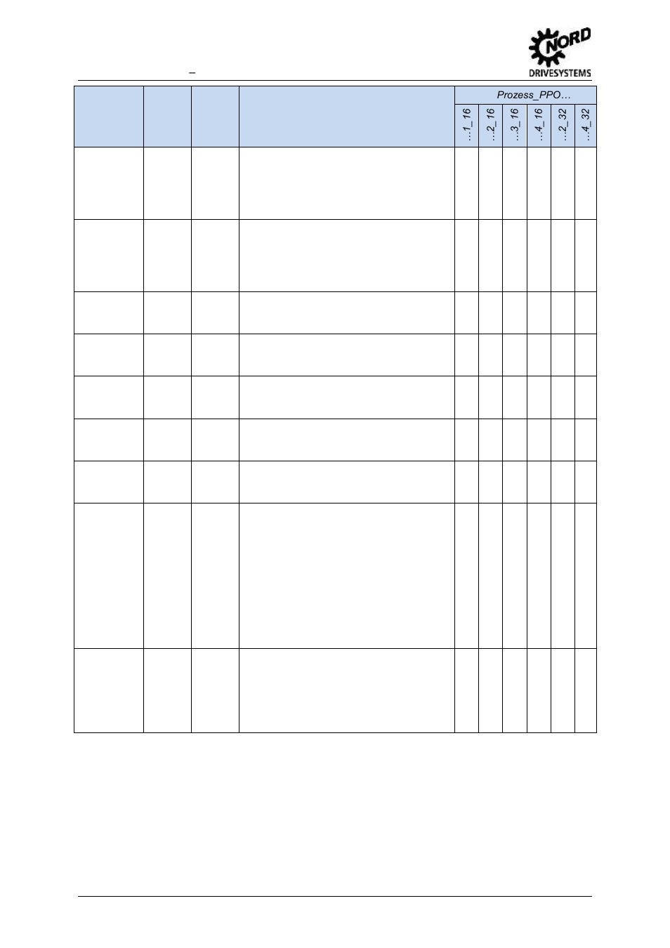 NORD Drivesystems BU0940 User Manual | Page 32 / 44