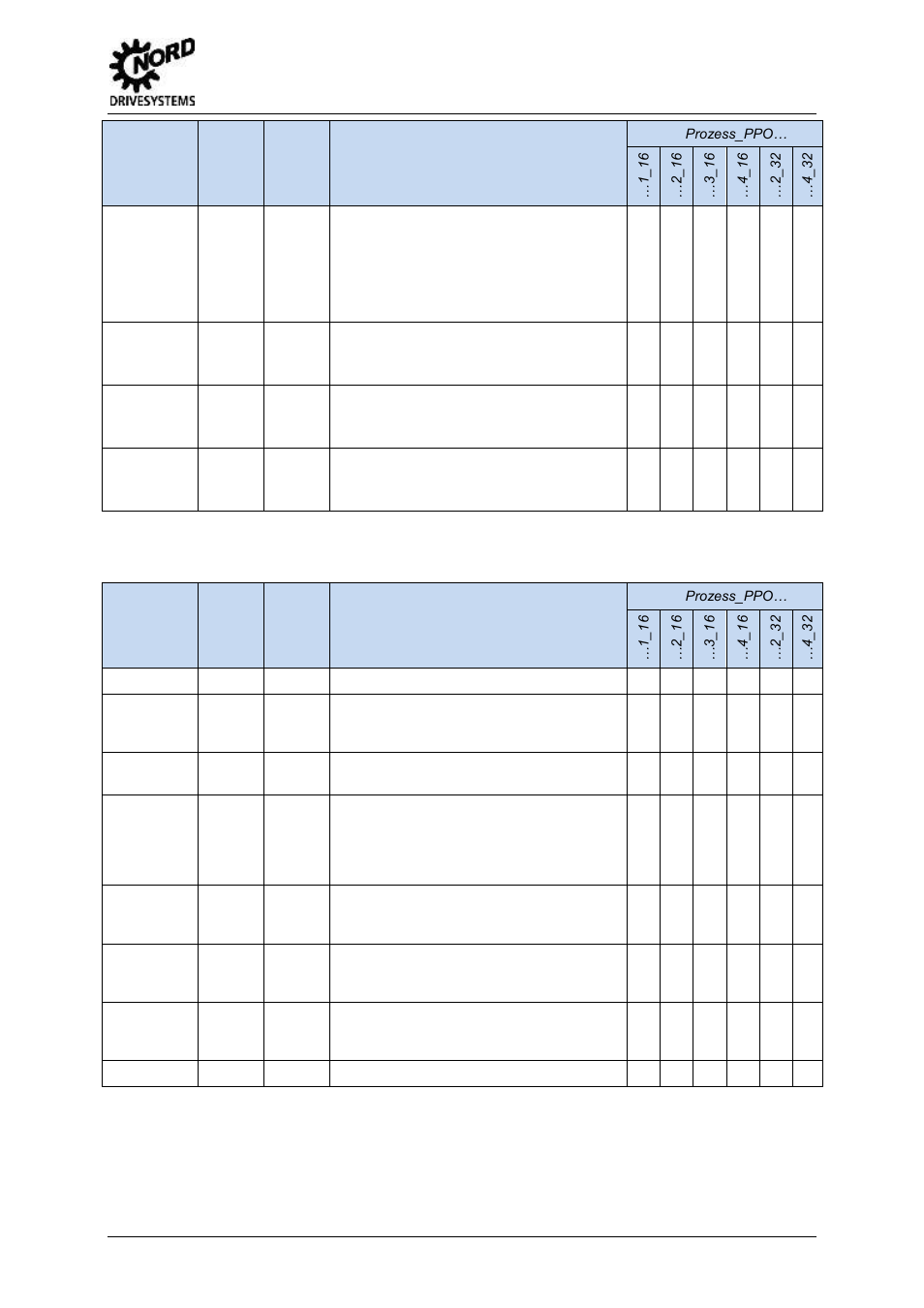 2 output parameters, Output parameters, Table 4: process modules - input parameters | Table 5: process modules - output parameters, 3 process modules | NORD Drivesystems BU0940 User Manual | Page 33 / 44