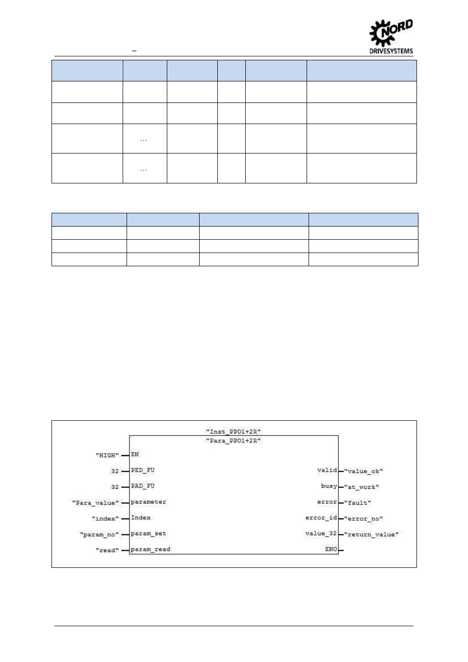 2 structure of parameter modules, 1 parameter modules for cyclic data traffic, Structure of parameter modules | Parameter modules for cyclic data traffic, Fig. 22 parameter module "para_ppo1+2r, Table 8: example of parameter types, Table 9: assignment of function modules | NORD Drivesystems BU0940 User Manual | Page 36 / 44