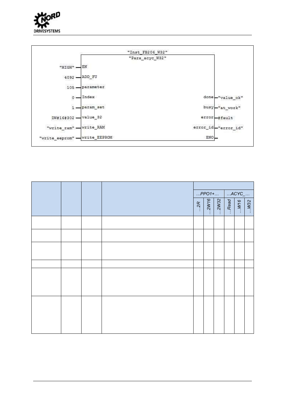 3 parameter module parameters, 1 input parameters, Parameter module parameters | Input parameters, Fig. 27 parameter module "para_acyc_w32, 4 parameter modules | NORD Drivesystems BU0940 User Manual | Page 39 / 44