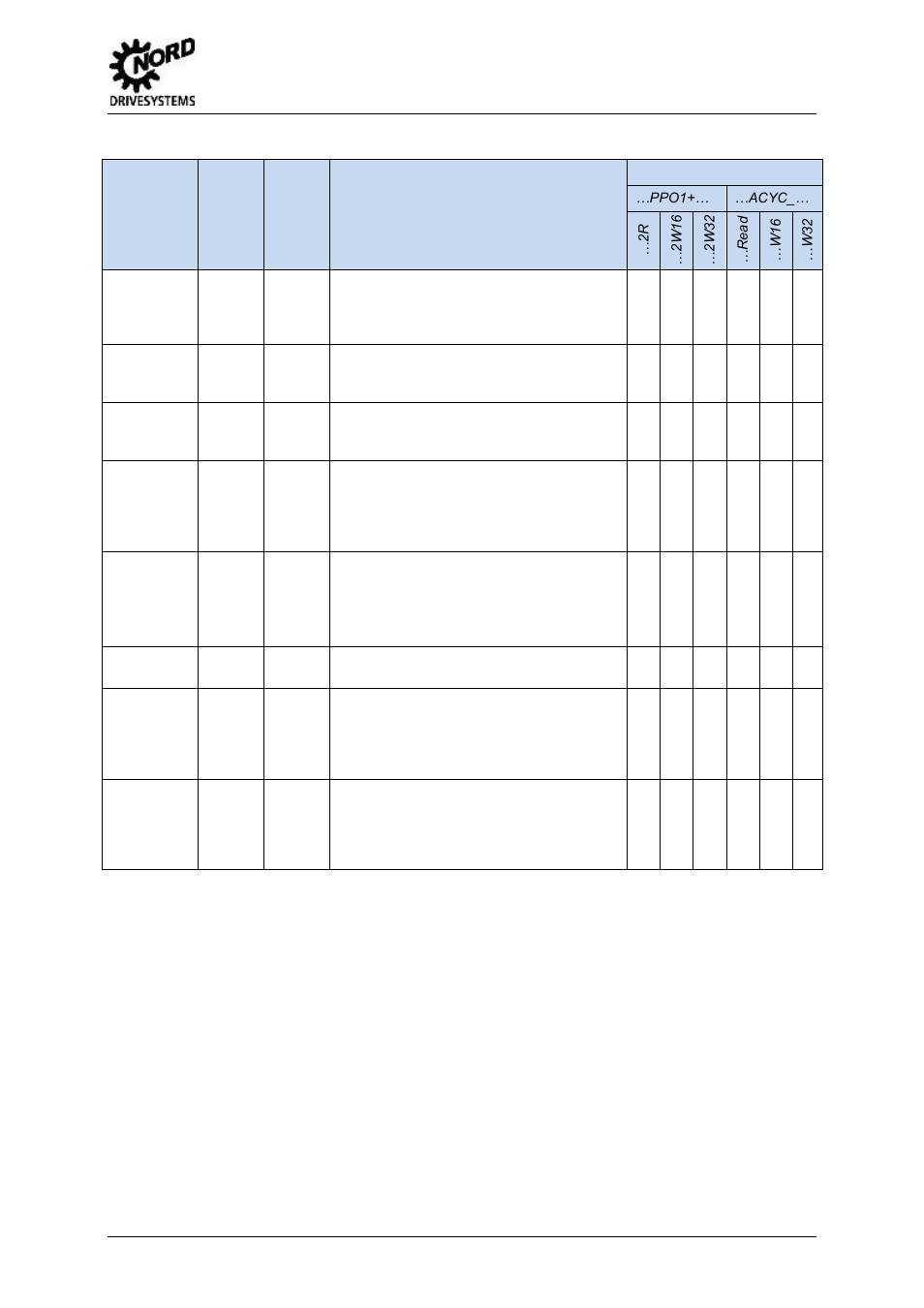 2 output parameters, Output parameters, Table 11: parameter modules - output parameters | 4 parameter modules | NORD Drivesystems BU0940 User Manual | Page 41 / 44