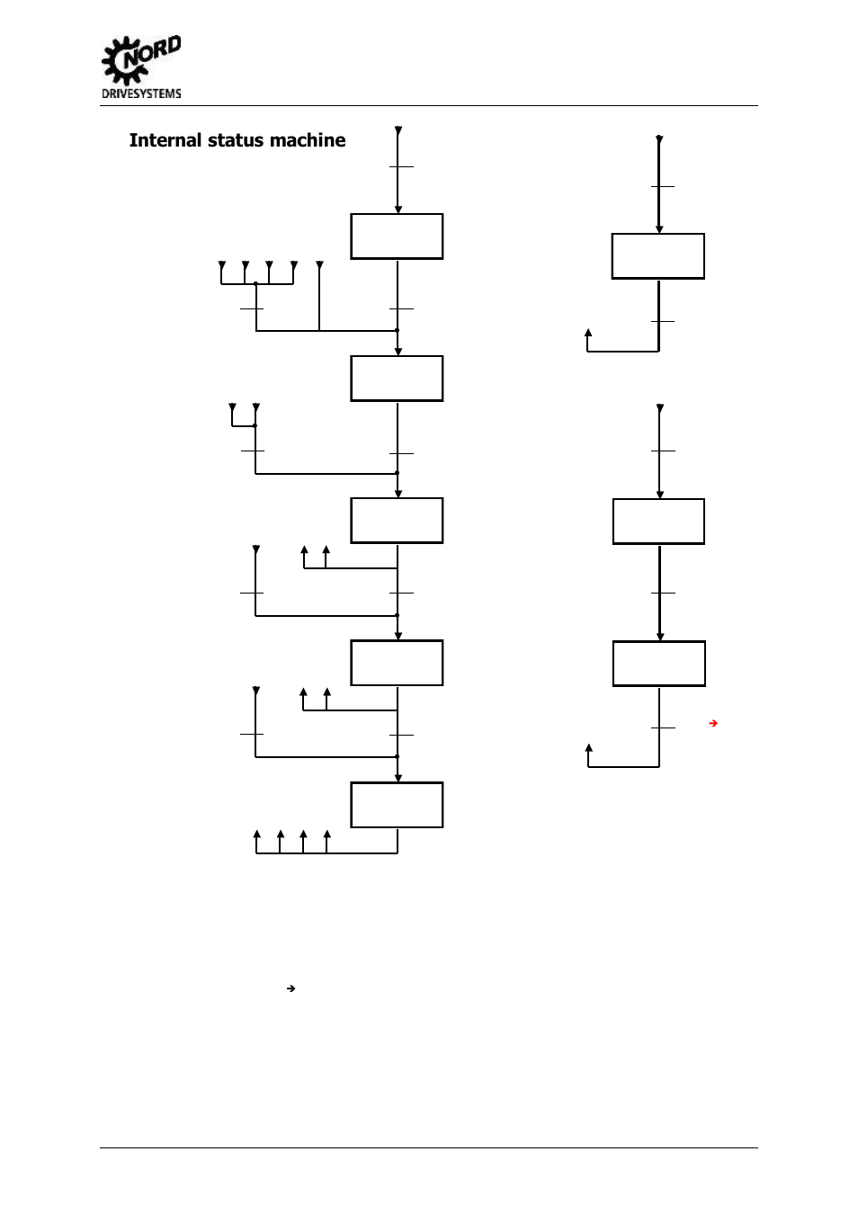 Fig. 2: status machine of the frequency inverter, Internal status machine, 4 communication and protocol | NORD Drivesystems BU2100 User Manual | Page 15 / 34