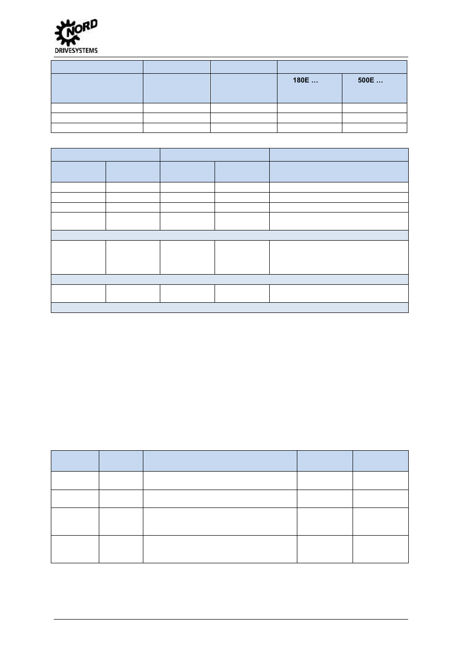 1 assembly, Assembly, Table 6: example: "switch fi on and off + setpoint | Table 7: assembly instance, 4 communication and protocol | NORD Drivesystems BU2100 User Manual | Page 17 / 34