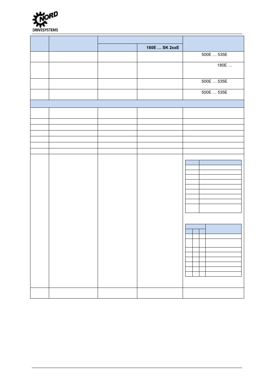 Error messages, 5 parameter | NORD Drivesystems BU2100 User Manual | Page 29 / 34